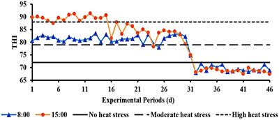 Effect of heat stress on blood biochemistry and energy metabolite of the Dazu black goats